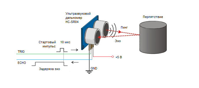 Принцип действия ультразвукового дальномера HC-SR04