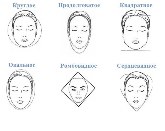 Как выбрать форму для коррекции бровей в зависимости от типа лица