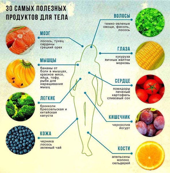 10 самых полезных продуктов для здоровья человека