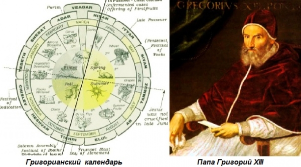 Чем Григорианский календарь отличается от Юлианского