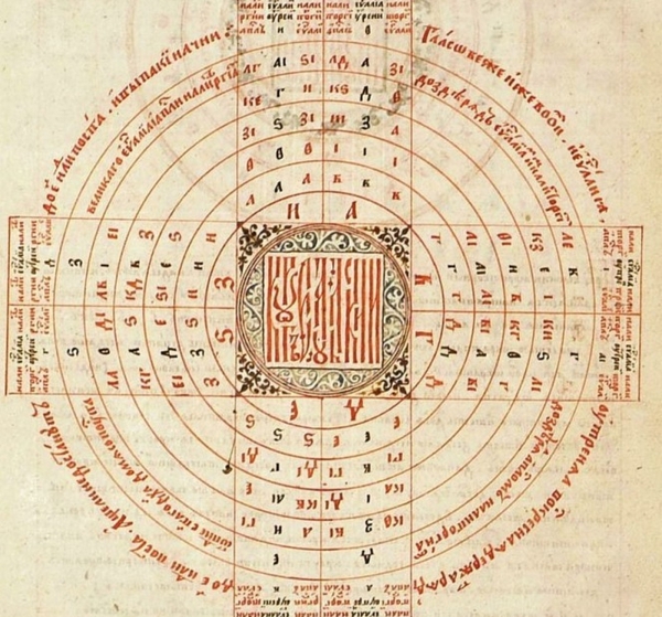 Чем Григорианский календарь отличается от Юлианского
