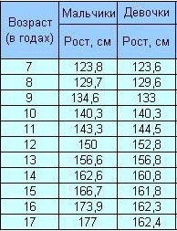 Таблица типовых размеров и ростов одежды Foto 16