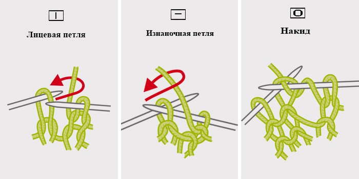 Как вязать изнаночные петли спицами. Вязание лицевых и изнаночных петель спицами для начинающих. Лицевая петля спицами как вязать пошагово. Как вязать лицевые и изнаночные петли. Схема вязания спицами лицевые петли.