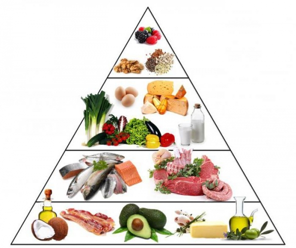 Анализ на пищевую непереносимость для похудения: отзывы