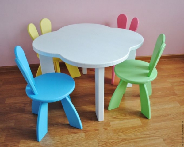  Как выбрать детский стол