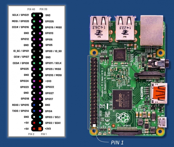 Raspberry Pi: описание, модели, подключение устройств и особенности покупки