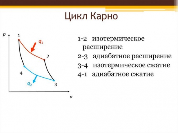 Двигатель карно кпд