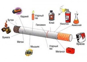Способы бросить курить легко