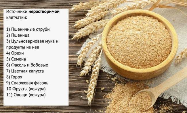 Важность клетчатки для здоровья