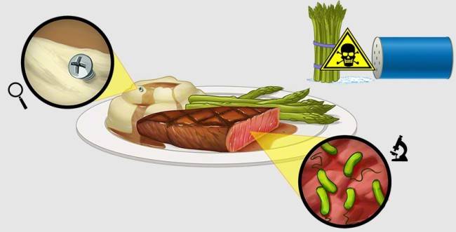 Как избежать перекрестного загрязнения продуктов