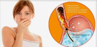 Причини та лікування синдрому відсутності відрижки